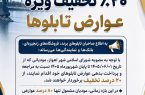 اعلام تخفیف ۲۰ درصدی عوارض تابلوهای برند، فروشگاه‌های زنجیره‌ای، بانک‌ها و نمایندگی‌ها در اهواز